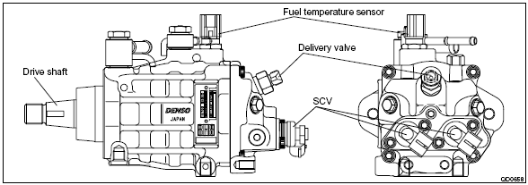 4 Con la adopción del Sistema Common Rail DENSO de muy Alta presión (hasta 1800 Bares) los motores de Toyota han logrado mejorar sus prestaciones y disminuir sensiblemente las Emisiones y los ruidos