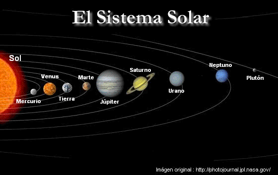 EL SISTEMA SOLAR El sistema solar es el conjunto formado por el Sol y por los planetas (con sus satélites), que giran a su alrededor.