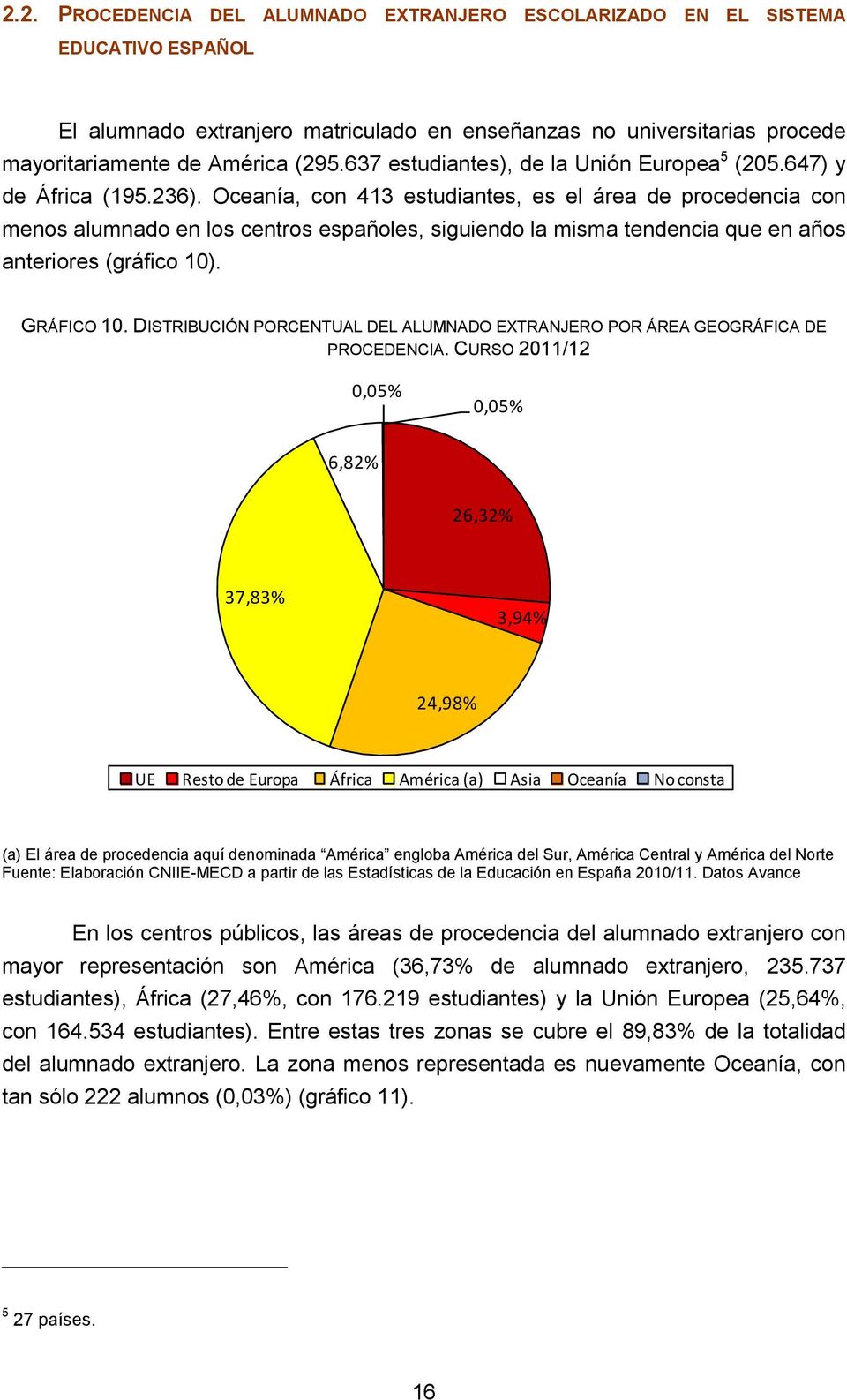 Oceanía, con 413 estudiantes, es el área de procedencia con menos alumnado en los centros españoles, siguiendo la misma tendencia que en años anteriores (gráfico 10). GRÁFICO 10.