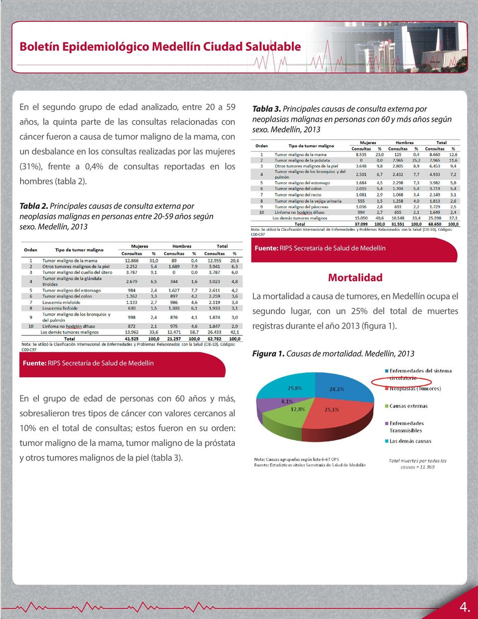 Principales causas de consulta externa por neoplasias malignas en personas con 60 y más años según sexo. Medellín, 2013 Tabla 2.