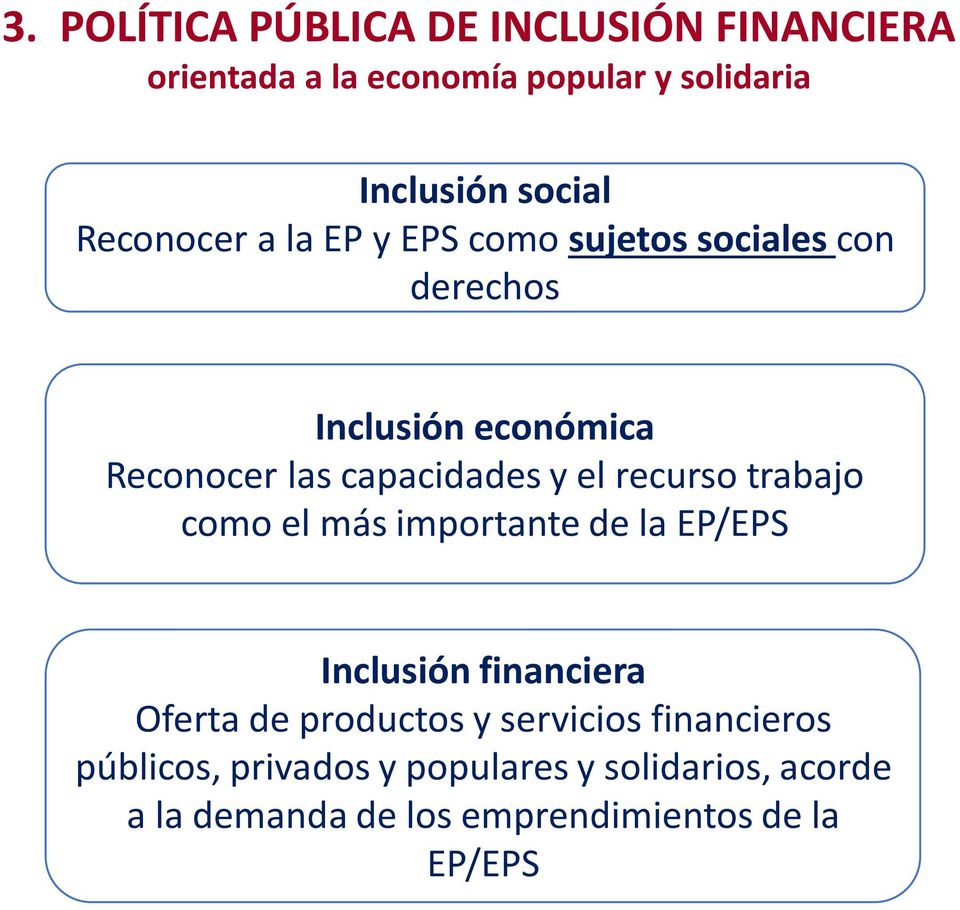 el recurso trabajo como el más importante de la EP/EPS Inclusión financiera Oferta de productos y servicios