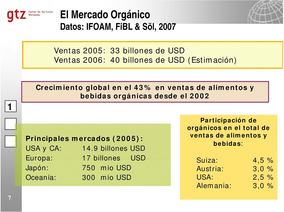 mercados (2005): USA y CA: 4.