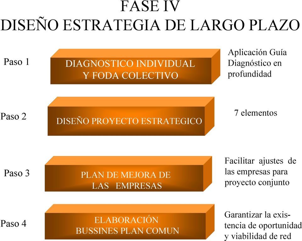 Paso 3 PLAN DE MEJORA DE LAS EMPRESAS Facilitar ajustes de las empresas para proyecto