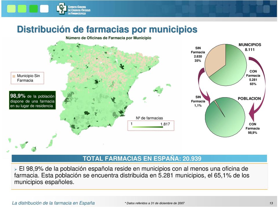 817 CON 98,9% TOTAL FARMACIAS EN ESPAÑA: 20.
