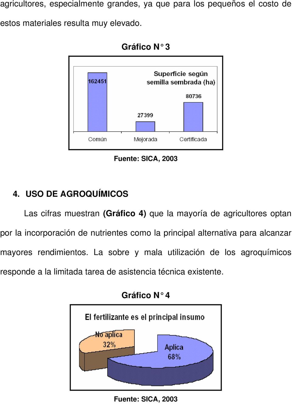 USO DE AGROQUÍMICOS Las cifras muestran (Gráfico 4) que la mayoría de agricultores optan por la incorporación