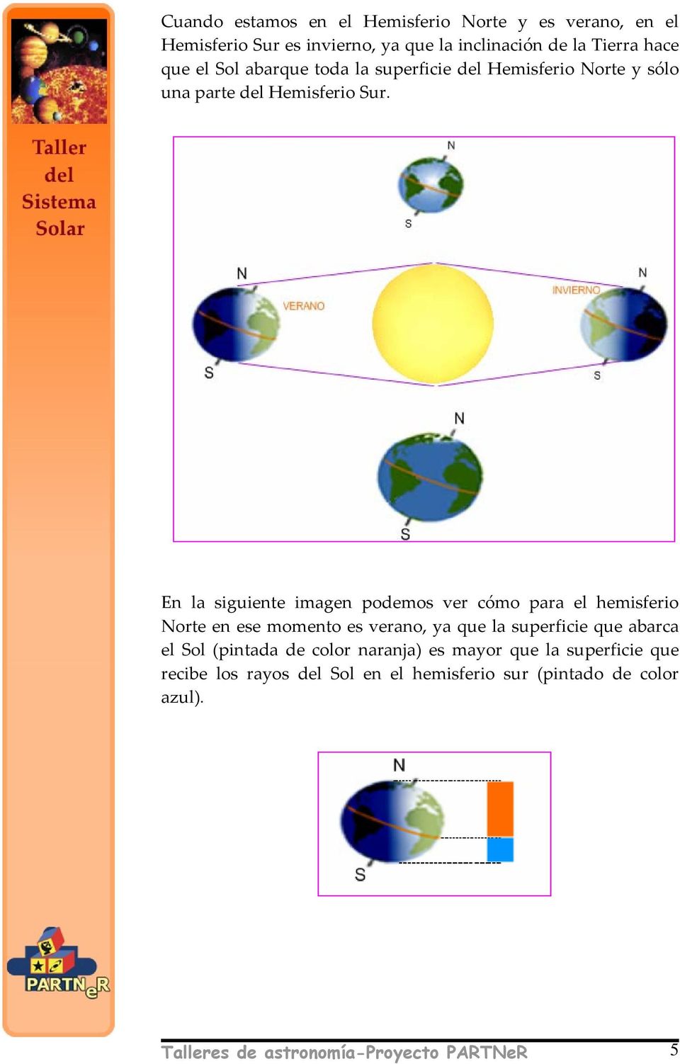 En la siguiente imagen podemos ver cómo para el hemisferio Norte en ese momento es verano, ya que la superficie que abarca el Sol