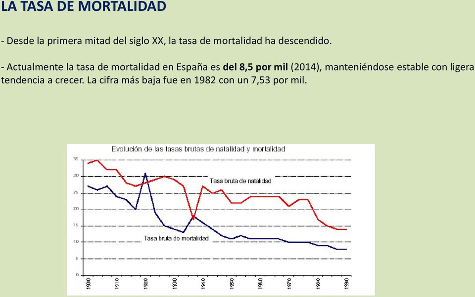 - Actualmente la tasa de mortalidad en España es del 8,5 por mil