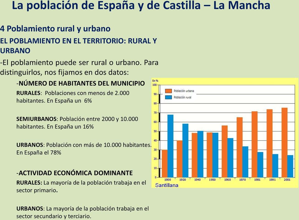 En España un 6% SEMIURBANOS: Población entre 2000 y 10.000 habitantes.
