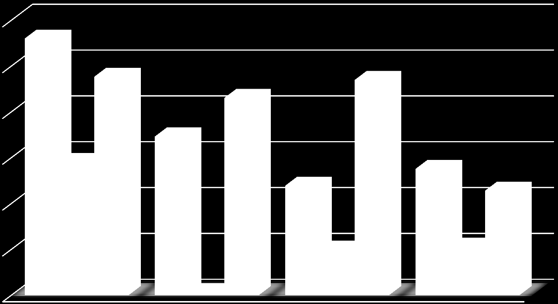 Crecimiento Cartera 2011-2014 30,00% 27,98% 25,00% 23,80% 21,50% 23,45% 20,00% 17,29% 15,00% 14,51% 11,91% 13,74% 11,37% 10,00% 5,00% 0,00% 0,32% 4,95% 5,25% Dic-11 Dic-12 Dic-13 2014 Sistema