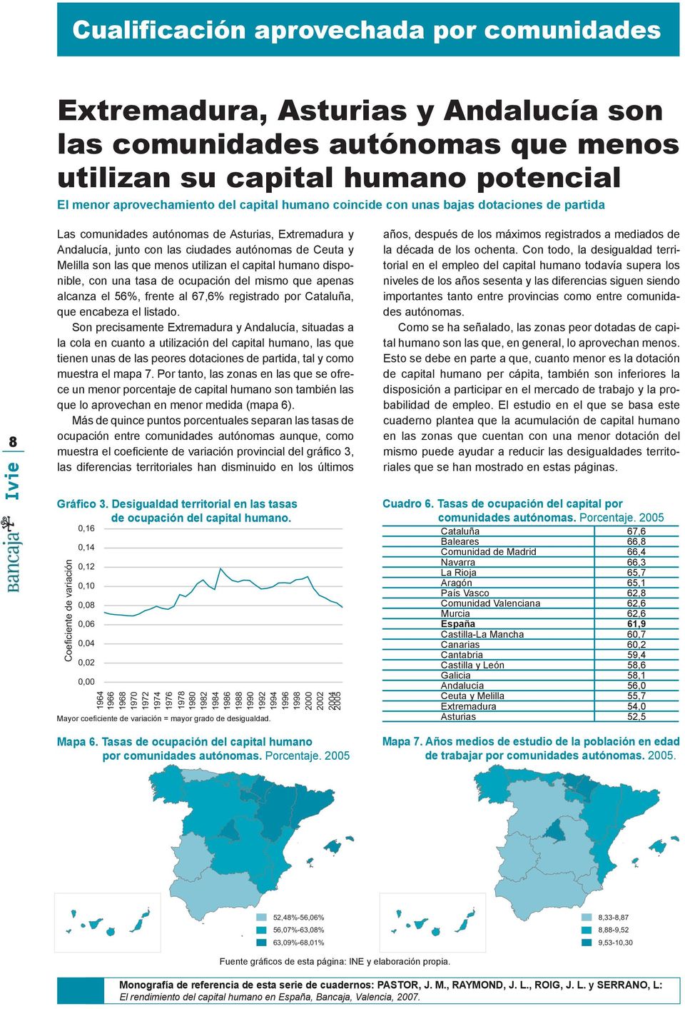 capital humano disponible, con una tasa de ocupación del mismo que apenas alcanza el 56%, frente al 67,6% registrado por Cataluña, que encabeza el listado.