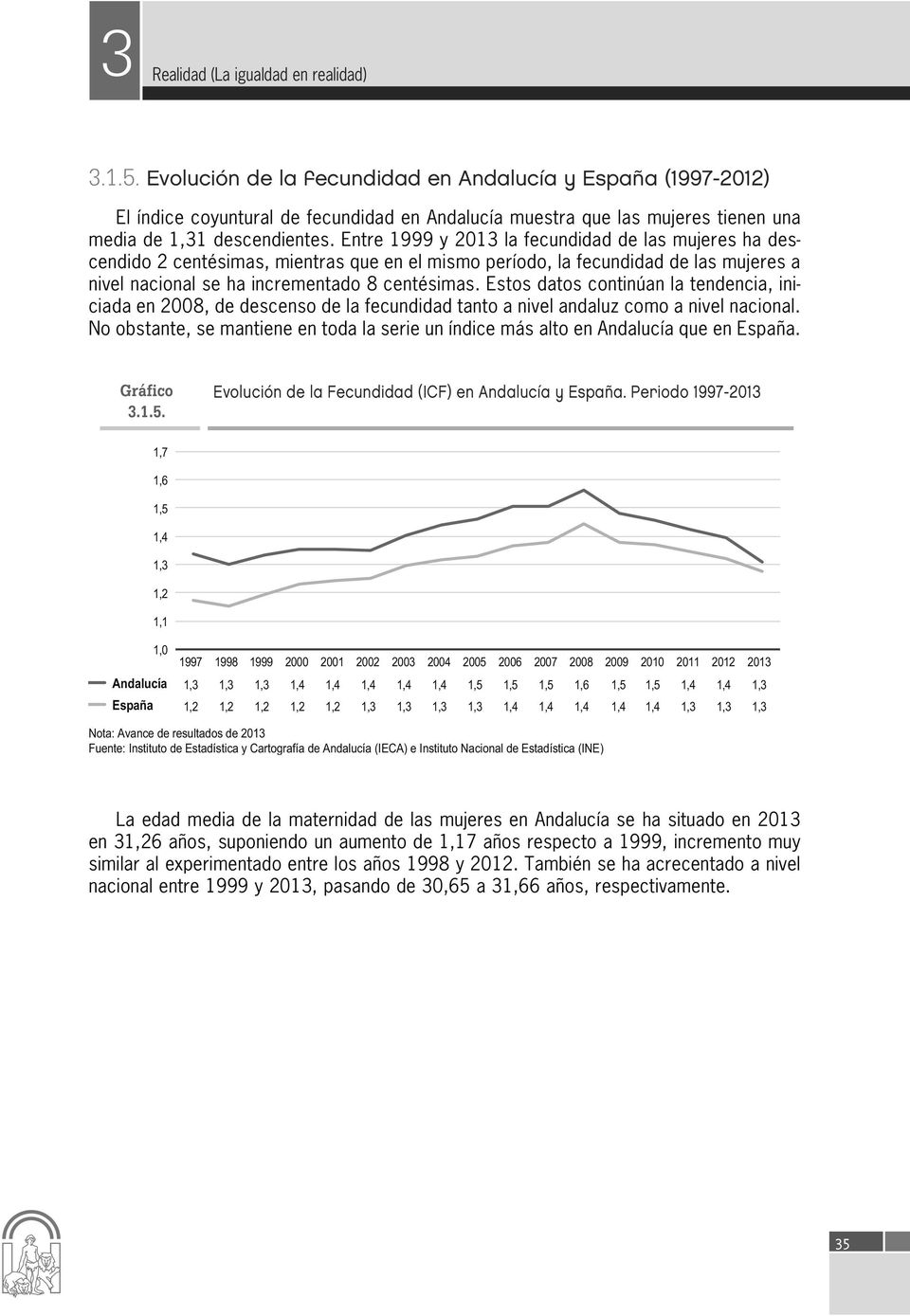 Estos datos continúan la tendencia, iniciada en 28, de descenso de la fecundidad tanto a nivel andaluz como a nivel nacional.