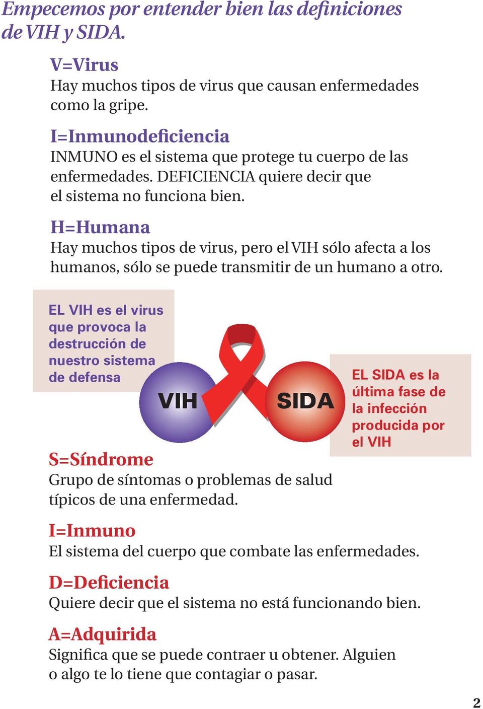 H=Humana Hay muchos tipos de virus, pero el VIH sólo afecta a los humanos, sólo se puede transmitir de un humano a otro.
