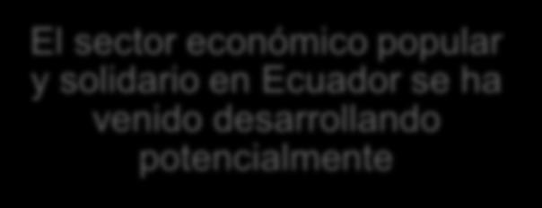 CAPÍTULO I GENERALIDADES ANTECEDENTES El sector económico popular y solidario en Ecuador se
