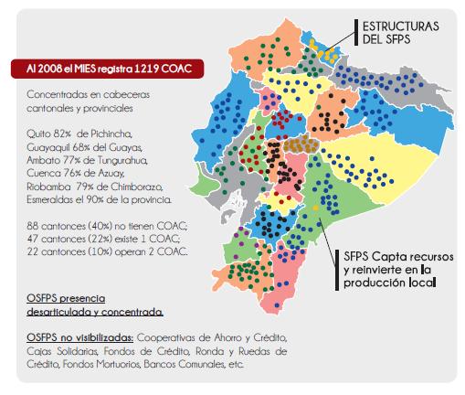 Énfasis en el desarrollo local territorial, con sujetos sociales La ilustración recoge datos de una publicación titulada Dinámica del Sector Cooperativo Ecuatoriano, En la cual se evidencia, una alta