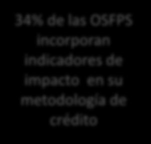 34% de las OSFPS incorporan indicadores de