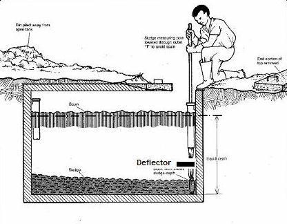 Figura 1 Para determinar el espesor de lodo y la profundidad del líquido, se emplea un listón de madera en cuyo extremo tenga enrollado una tela tipo felpa (material del cual se fabrican las toallas)