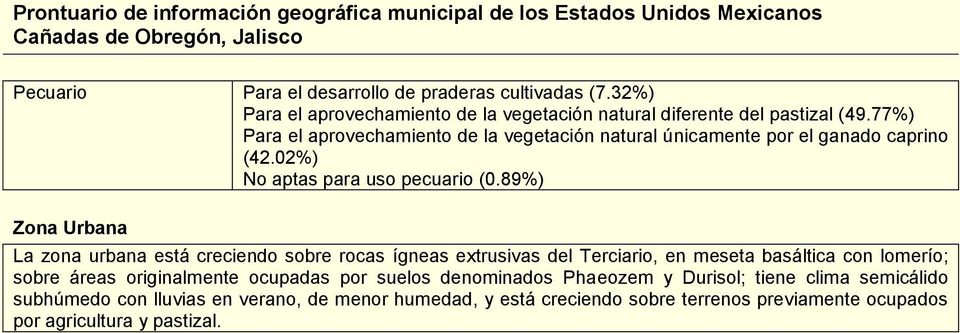 89%) Zona Urbana La zona urbana está creciendo sobre rocas ígneas extrusivas del Terciario, en meseta basáltica con lomerío; sobre áreas originalmente