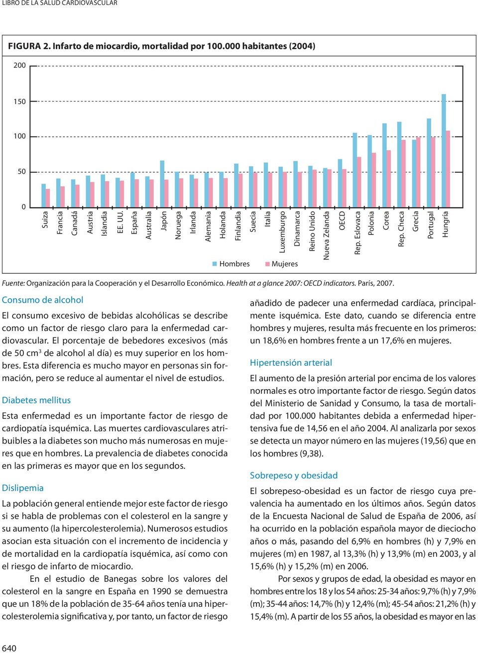 Checa Grecia Portugal Hungría Fuente: Organización para la Cooperación y el Desarrollo Económico. Health at a glance 27: OECD indicators. París, 27.