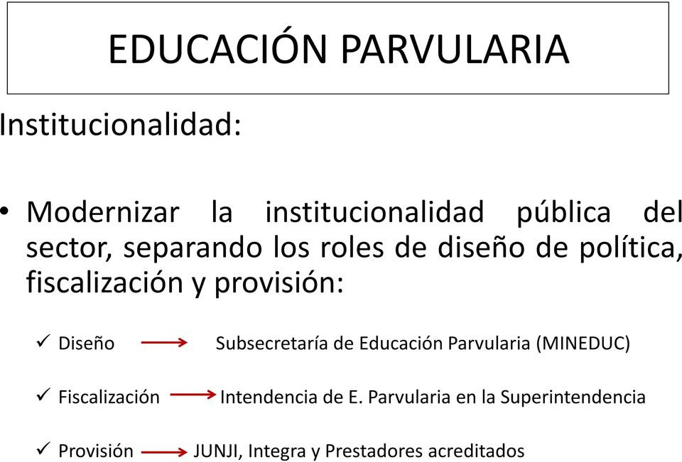 Diseño Fiscalización Provisión Subsecretaría de Educación Parvularia (MINEDUC)