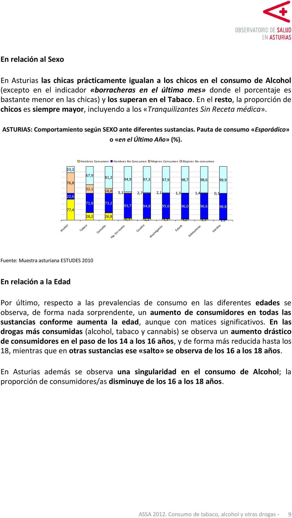ASTURIAS: Comportamiento según SEXO ante diferentes sustancias. Pauta de consumo «Esporádico» o «en el Último Año» (%).