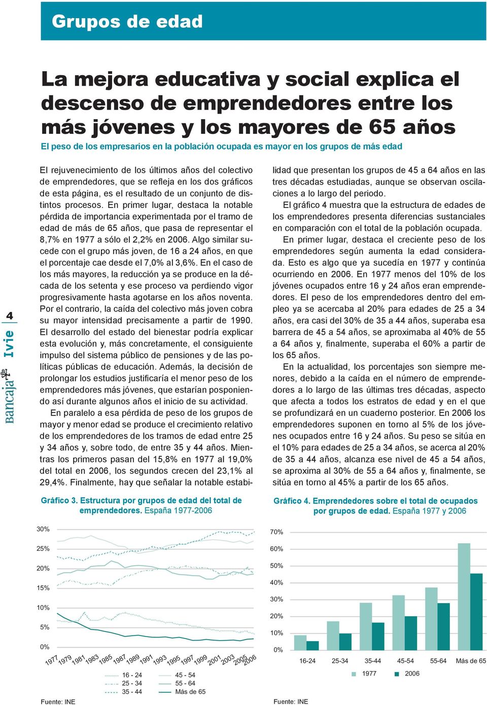 España - El rejuvenecimiento de los últimos años del colectivo de emprendedores, que se refleja en los dos gráficos de esta página, es el resultado de un conjunto de distintos procesos.