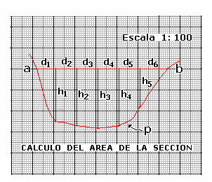 Huellas Máximas para estimar el escurrimiento máximo instantáneo Q A* V Q - Escurrimiento máximo m 3 /seg A Area de la sección m 2 V Velocidad del flujo m/seg he A d + hi + 2 h ( e 1 2 ) V R 2 / 3 *