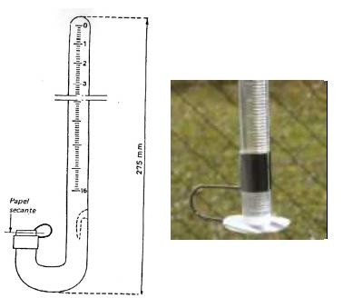 Evaporimetro Piche: - Es un tubo de 1 cm de diámetro, abierto por un extremo y que se tapa con un disco de papel filtro.