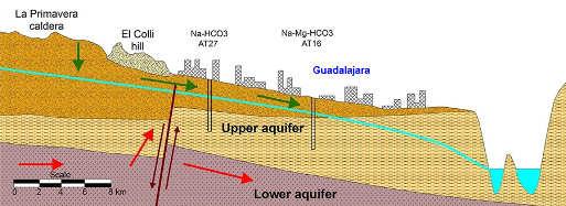 Manantiales de agua fresca y Humedales Salinos HCO 3 Geoprocesos Ambientales HCO 3